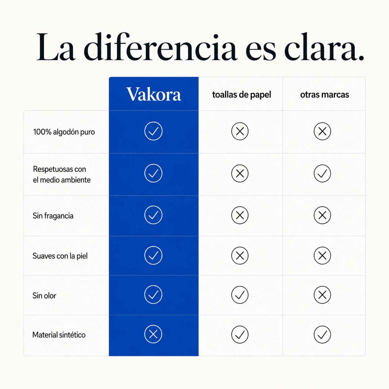 Toallitas Faciales Vakora (50 + 50 Gratis)